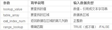 vlookup函数含义