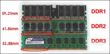 DDR和DDR2、DDR3区别