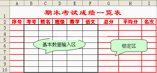 ecxel保护和隐藏重要数据