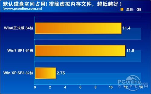 win8硬盘点用情况