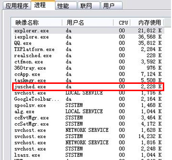 jusched.exe进程