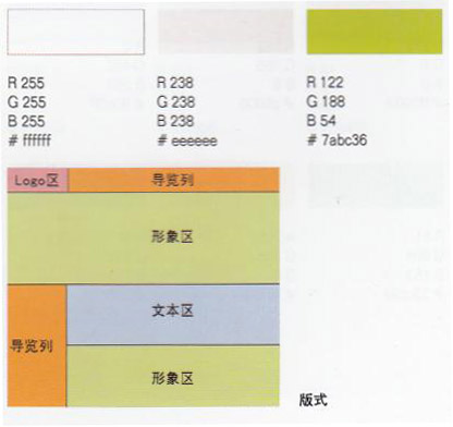 饮食类网站10