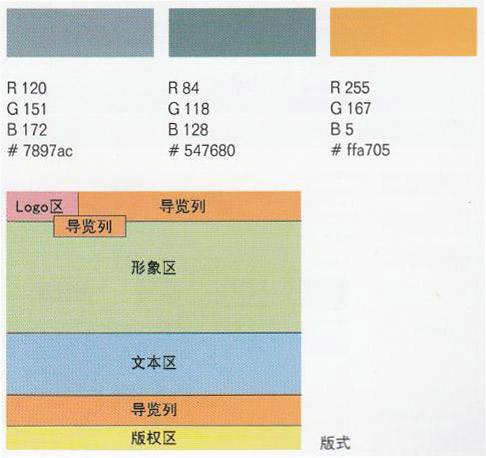 数码类网站5