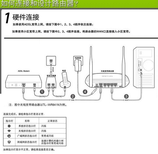 路由器和硬件的连接