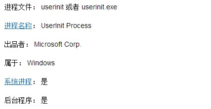 Userinit.exe是什么进程