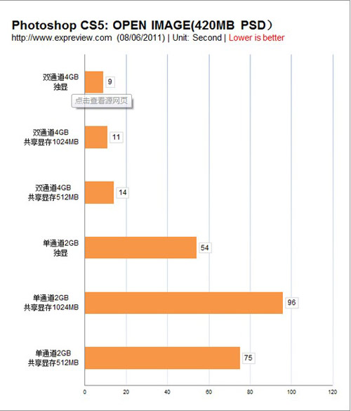 ps打开很慢