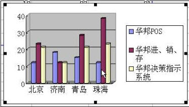 excel创建图表