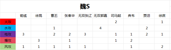 三国战纪2单机版