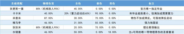 崩坏3满v版