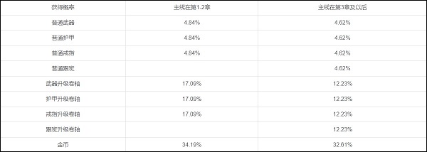 弓箭传说安卓手机版