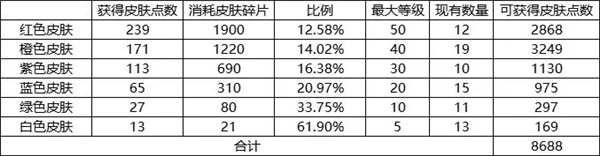 我的野外生存