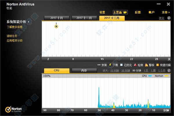 诺顿杀毒(norton security)