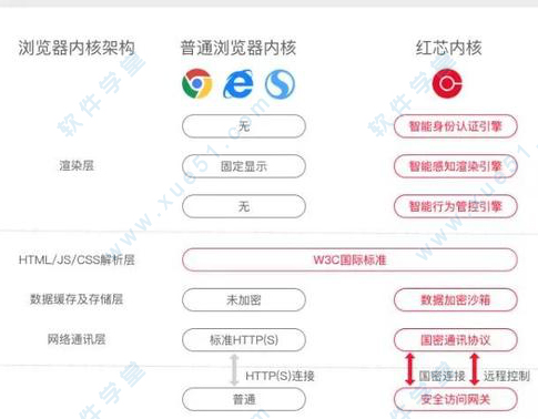2.红芯浏览器mac的软件特色