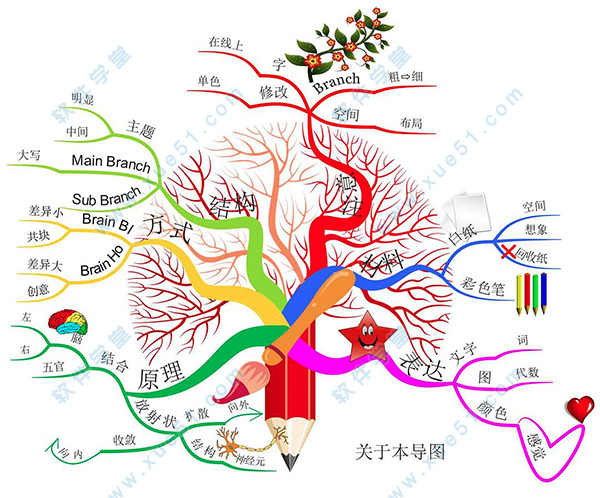 imindmap 11 mac的分屏模式