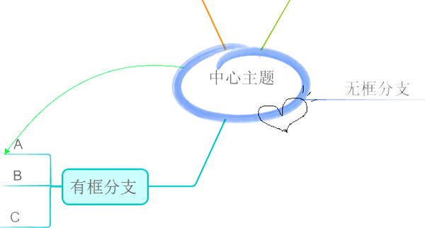 9.imindmap 11 mac的小贴士