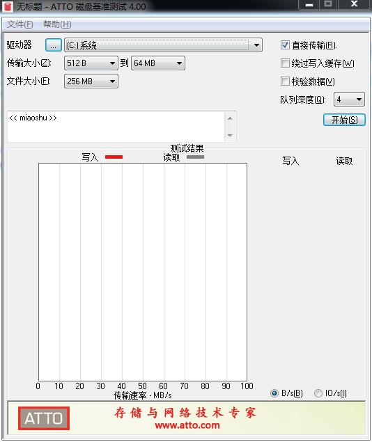 ATTO Disk Benchmark 4绿色汉化版