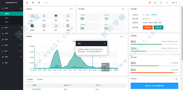 layuiadmin 后台管理模板v2.3.0永久激活破解版