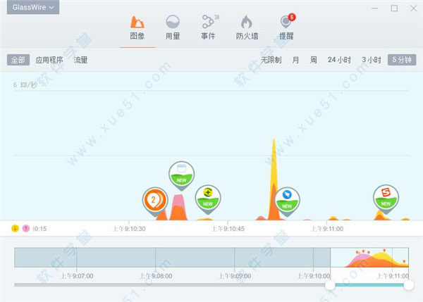 GlassWire汉化破解版