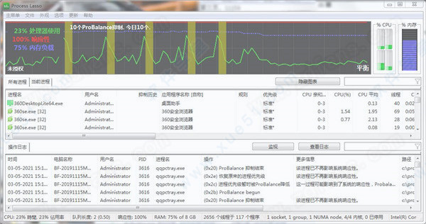 Process Lasso Pro 10家庭版