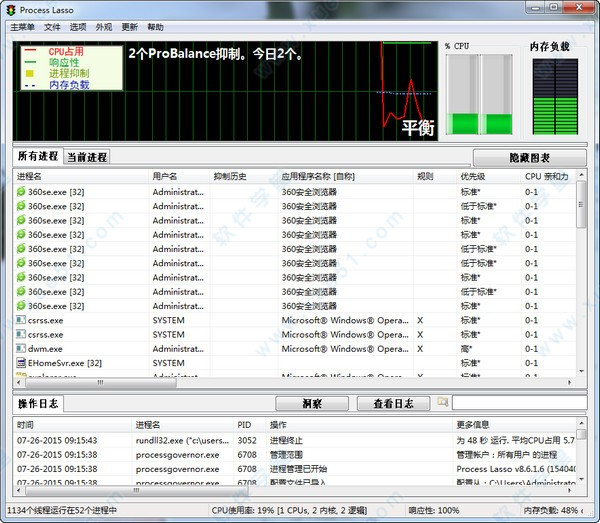 Process Lasso Pro10绿色破解版